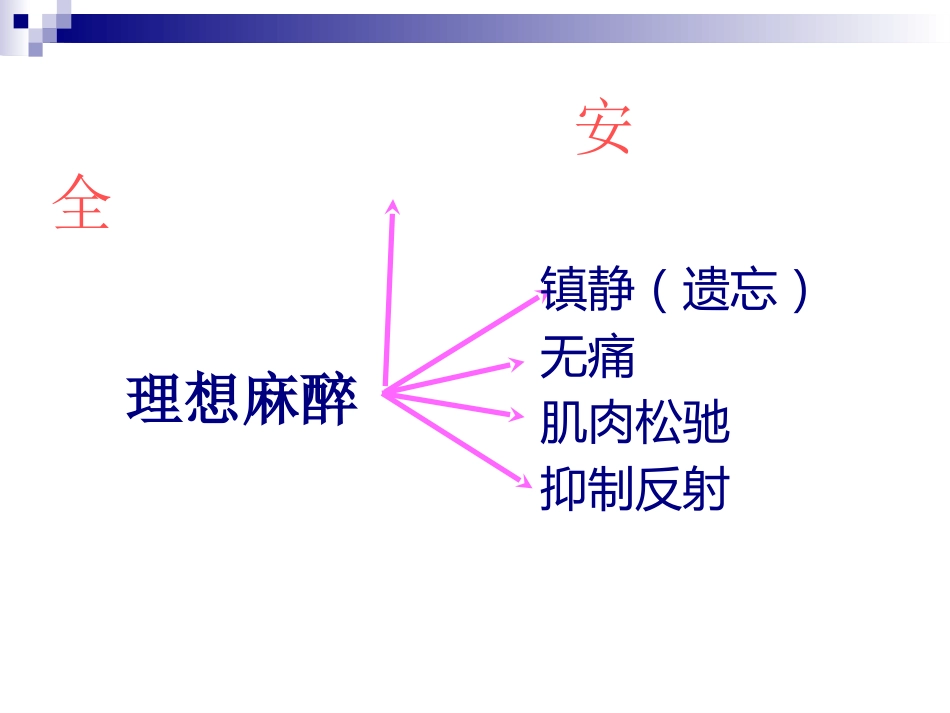 《麻醉教学》PPT课件_第11页