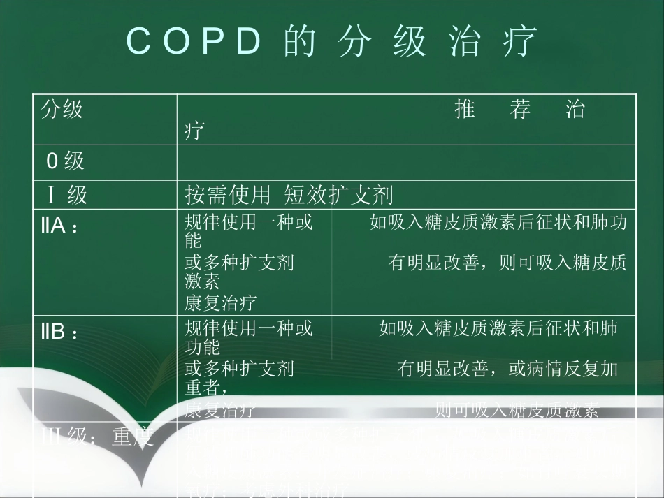 COPD患者的麻醉_第15页
