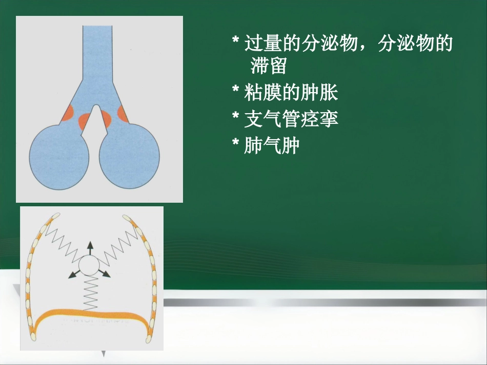 COPD患者的麻醉_第6页
