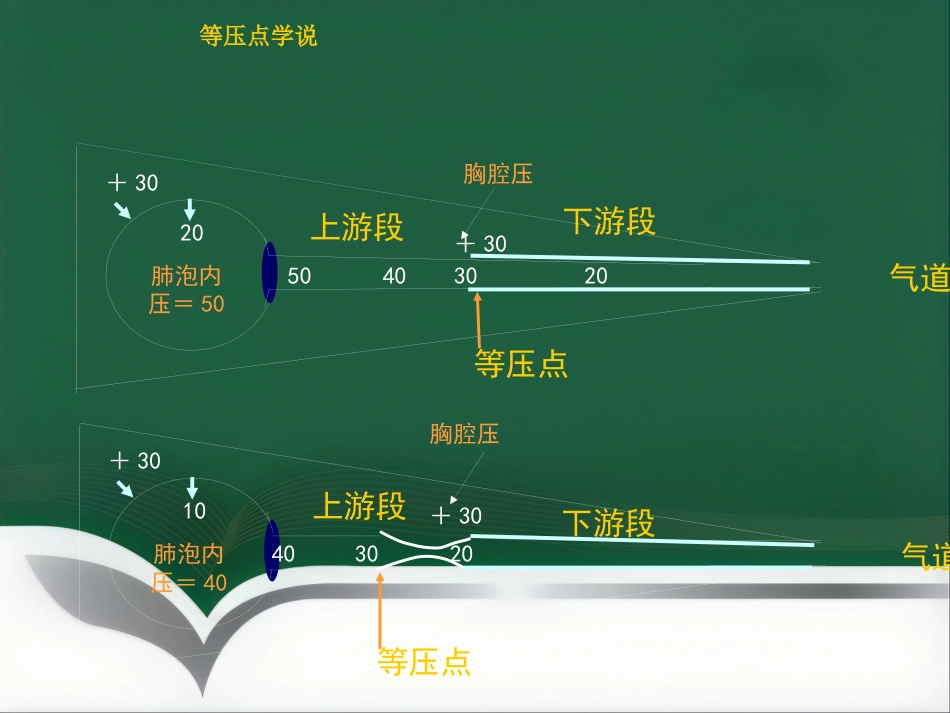 COPD患者的麻醉_第8页