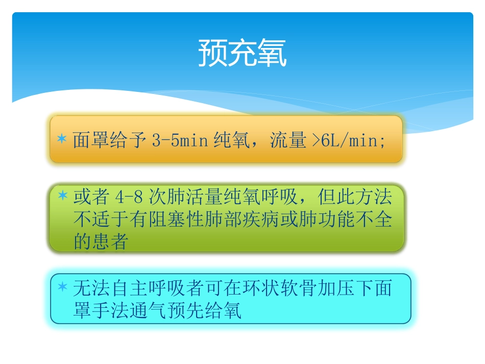 饱胃病人麻醉_第15页