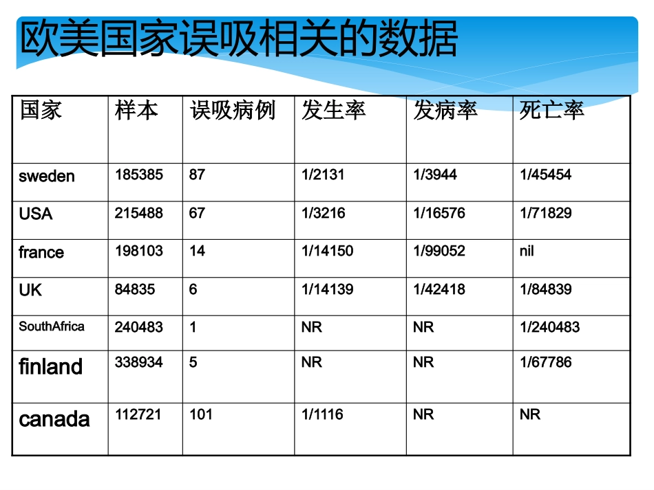 饱胃病人麻醉_第7页