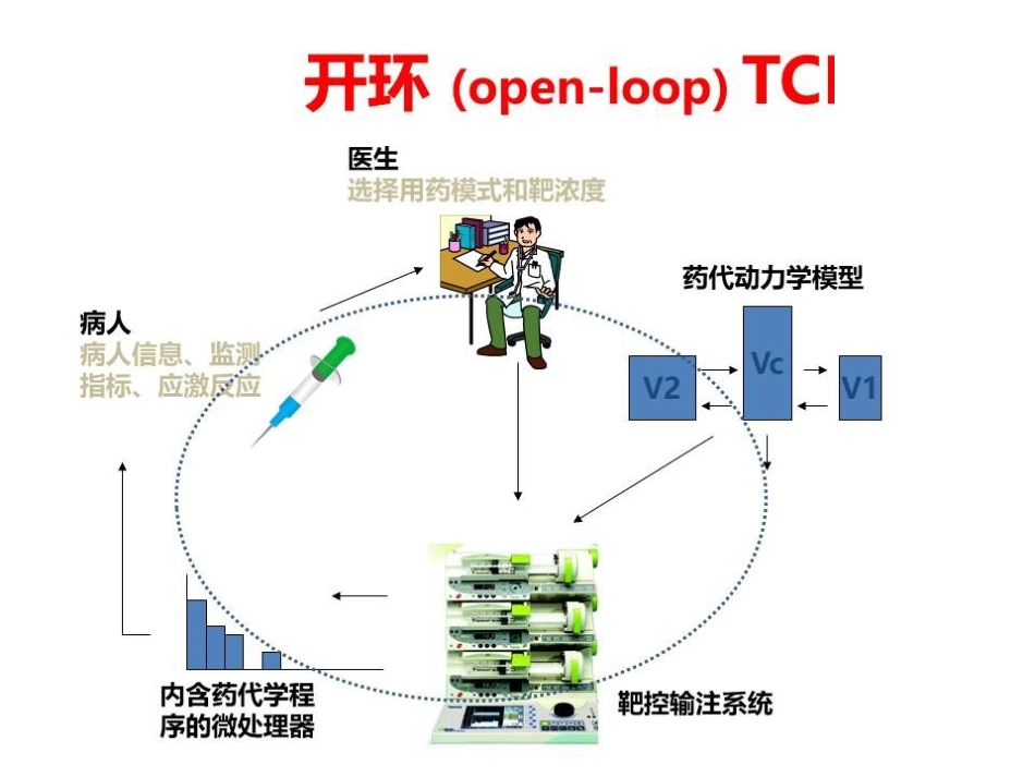 闭环靶控在麻醉中的应用_第12页