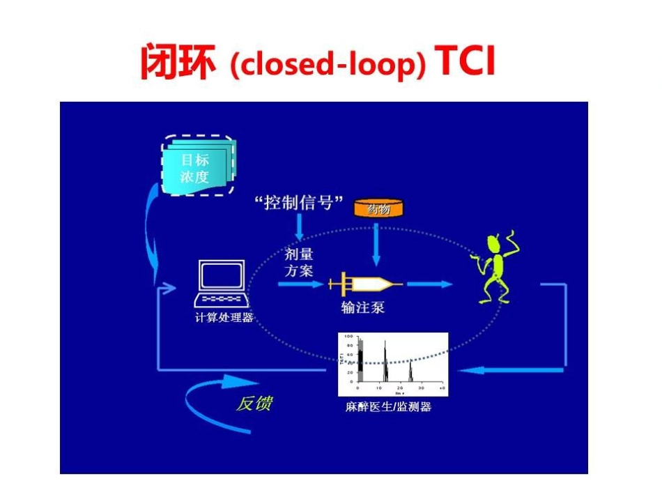 闭环靶控在麻醉中的应用_第14页
