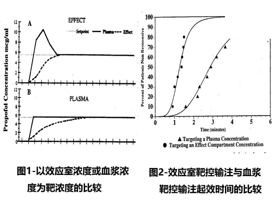 闭环靶控在麻醉中的应用_第9页