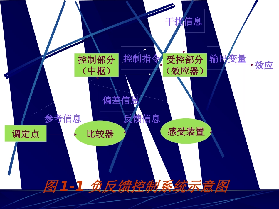 《麻醉心理学》PPT课件_第10页