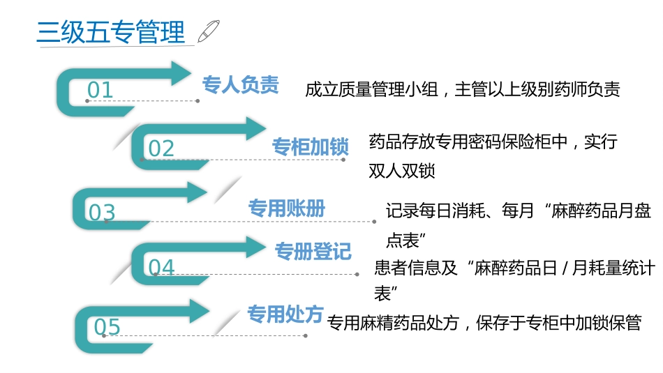 麻醉药品和精神药品管理副本_第13页