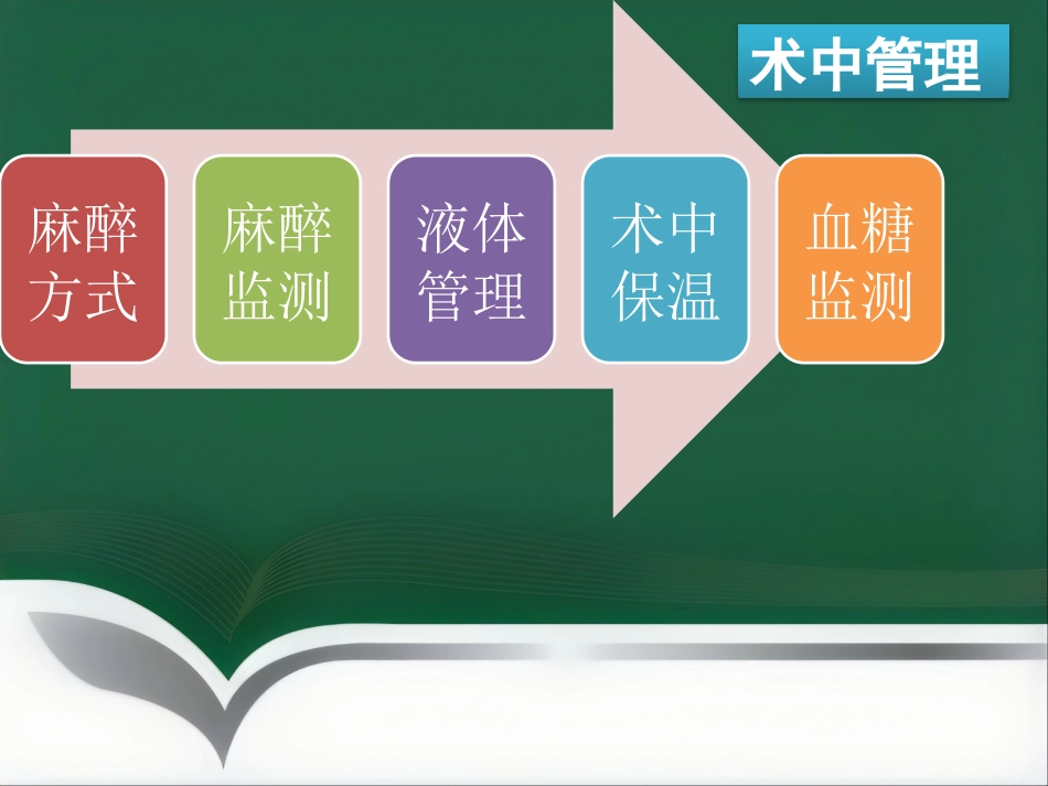 ERAS麻醉管理_第9页