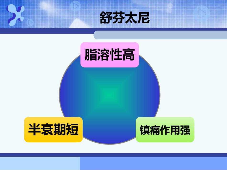 《麻醉药理学》PPT课件_第14页