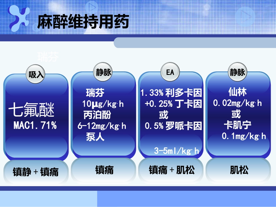 《麻醉药理学》PPT课件_第15页