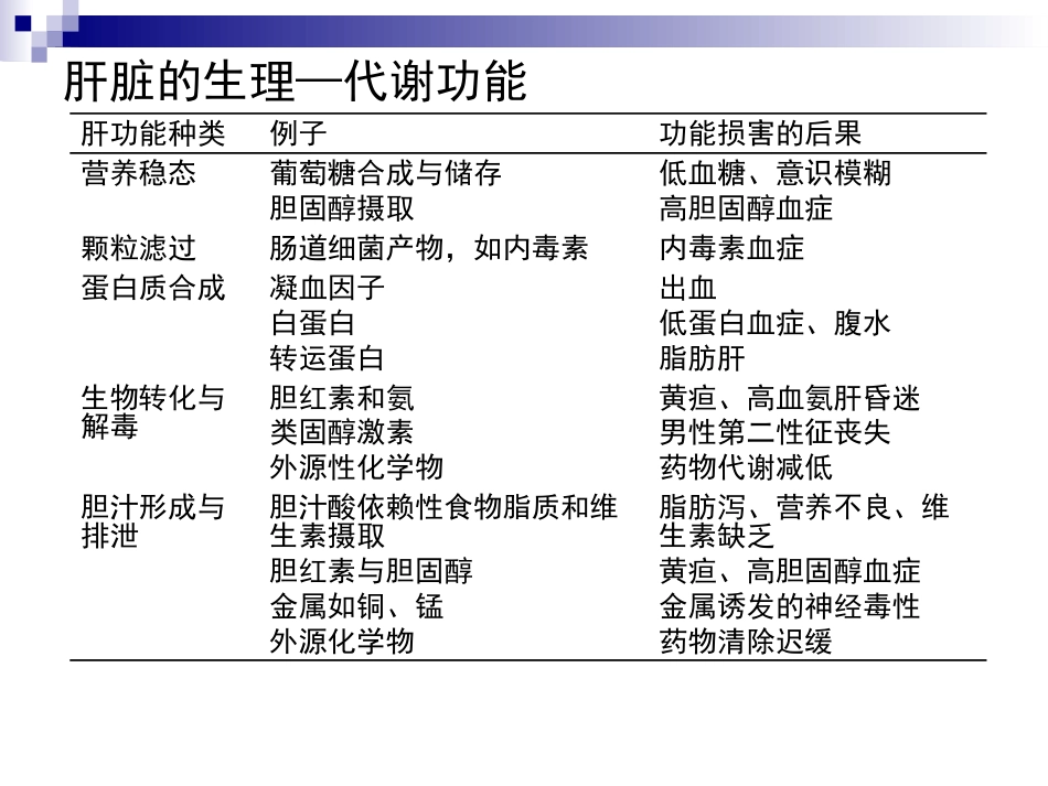 麻醉与肝脏_第6页