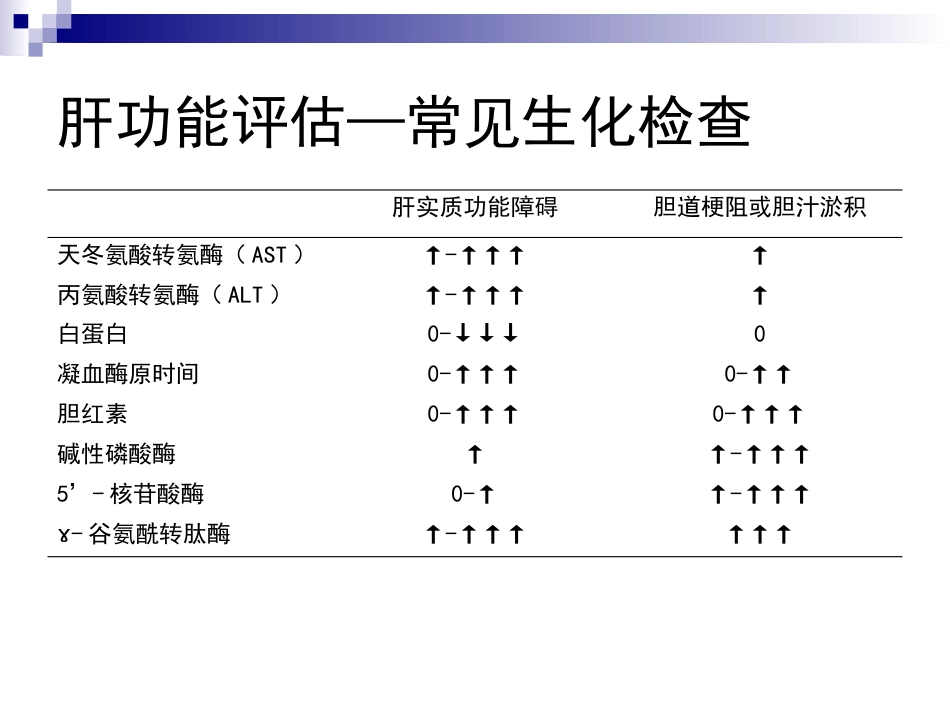 麻醉与肝脏_第7页