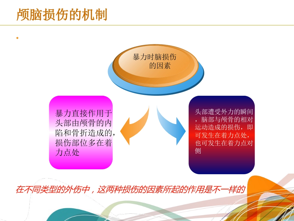 颅脑损伤麻醉管理共识_第4页