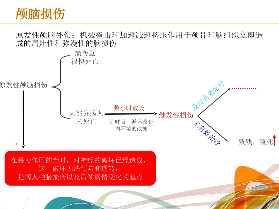 颅脑损伤麻醉管理共识_第6页