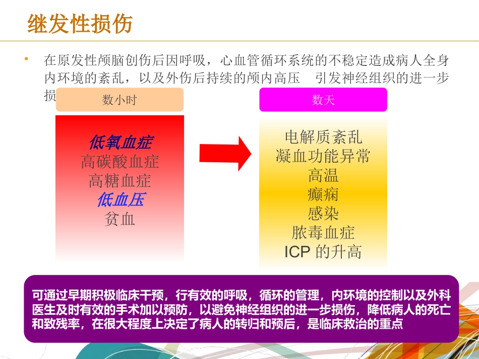 颅脑损伤麻醉管理共识_第7页
