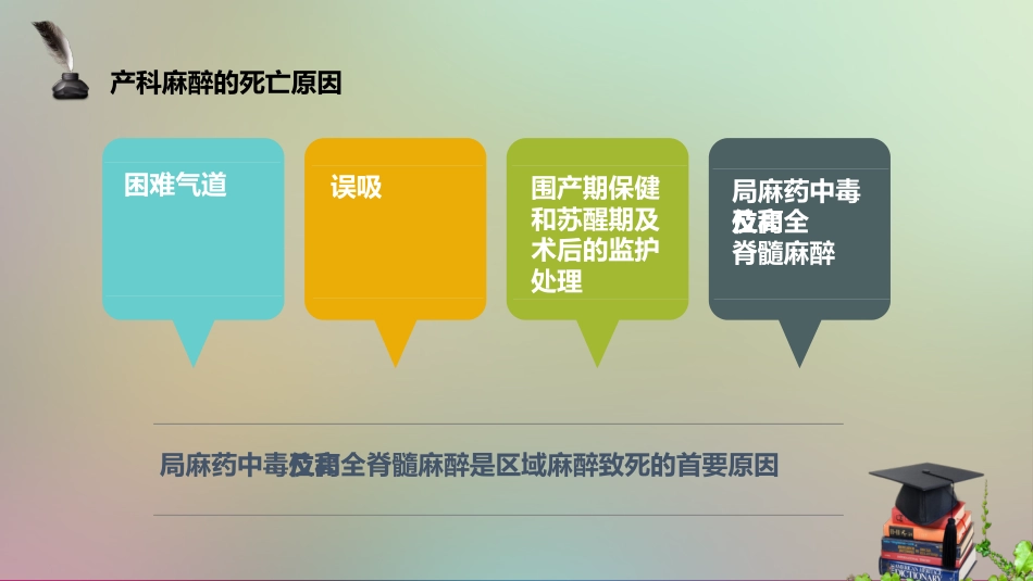 产科麻醉风险与对策_第3页