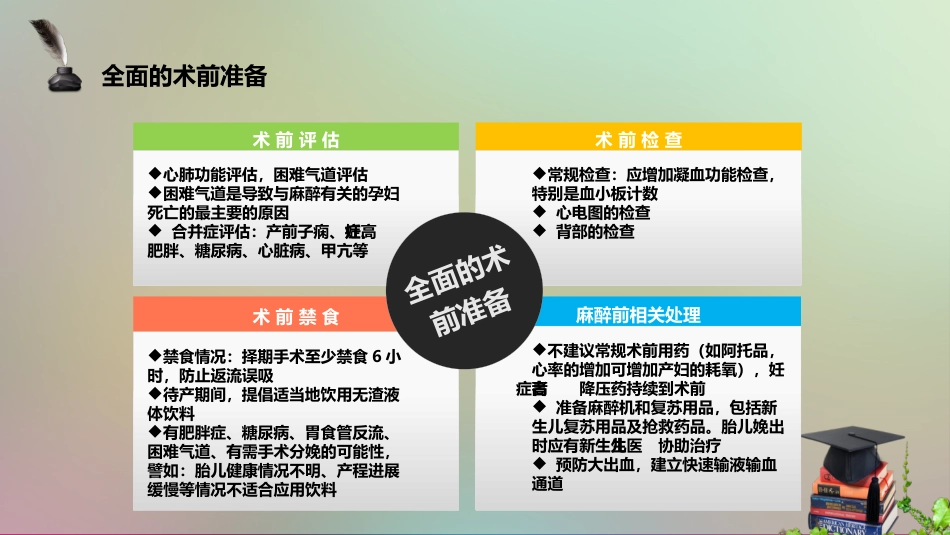 产科麻醉风险与对策_第9页