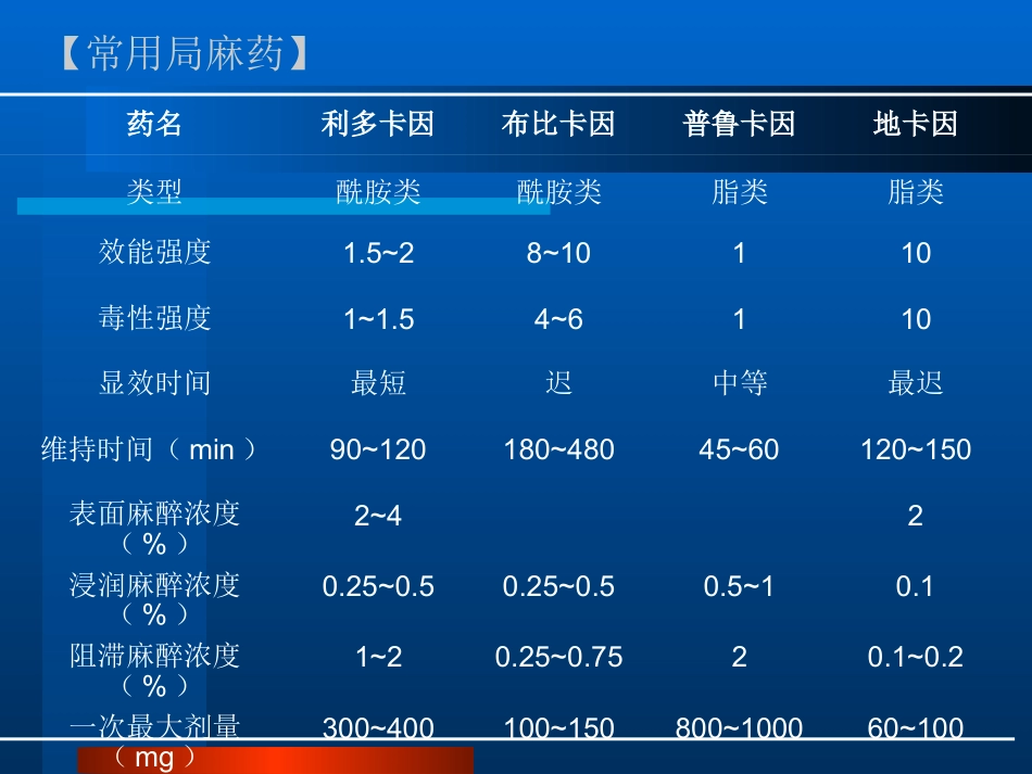 [医药卫生]口腔局部麻醉_第13页