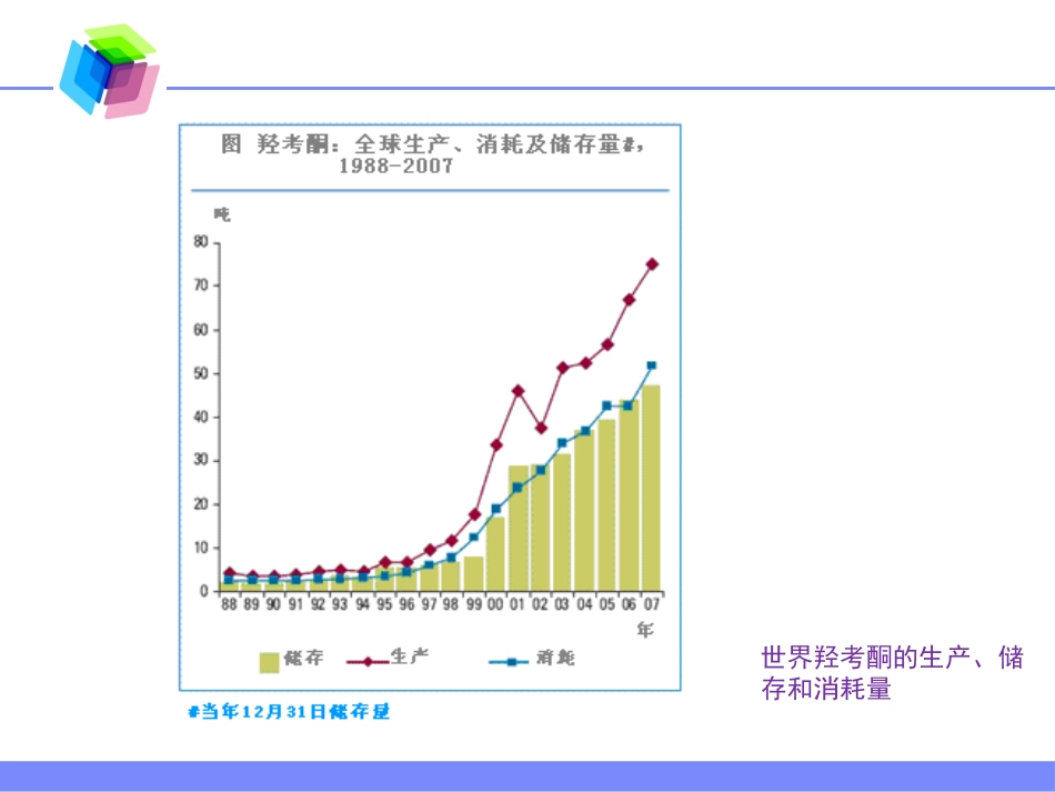 麻醉药品的使用现状及麻醉性镇痛药在慢性顽固性疼痛中的合理应用_第10页