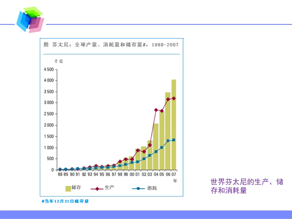 麻醉药品的使用现状及麻醉性镇痛药在慢性顽固性疼痛中的合理应用_第11页