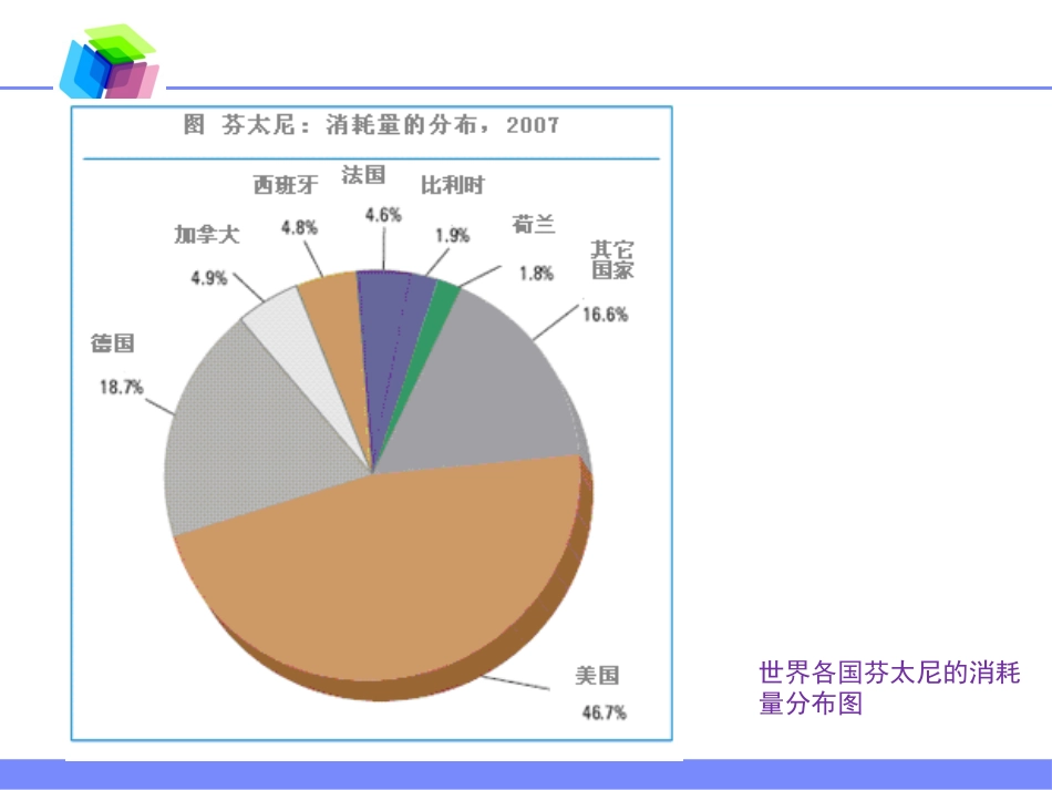 麻醉药品的使用现状及麻醉性镇痛药在慢性顽固性疼痛中的合理应用_第12页