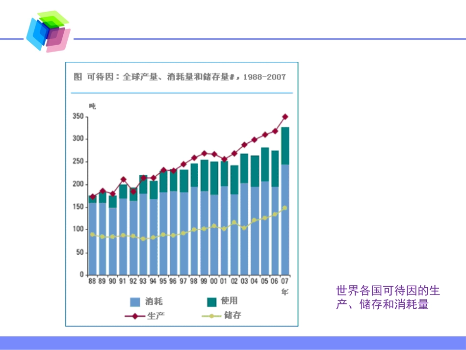 麻醉药品的使用现状及麻醉性镇痛药在慢性顽固性疼痛中的合理应用_第13页