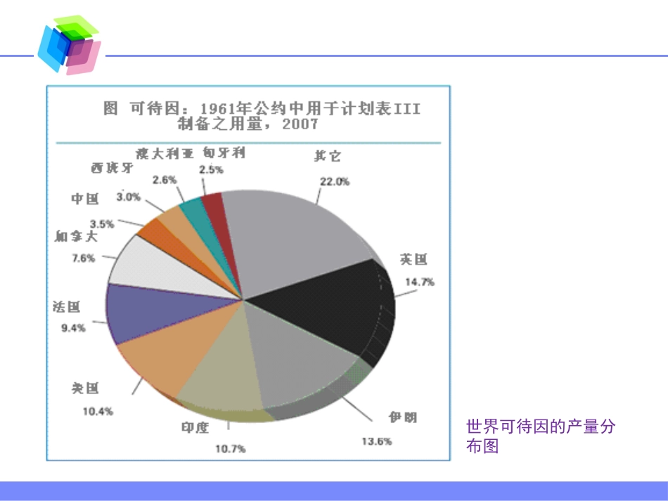 麻醉药品的使用现状及麻醉性镇痛药在慢性顽固性疼痛中的合理应用_第14页