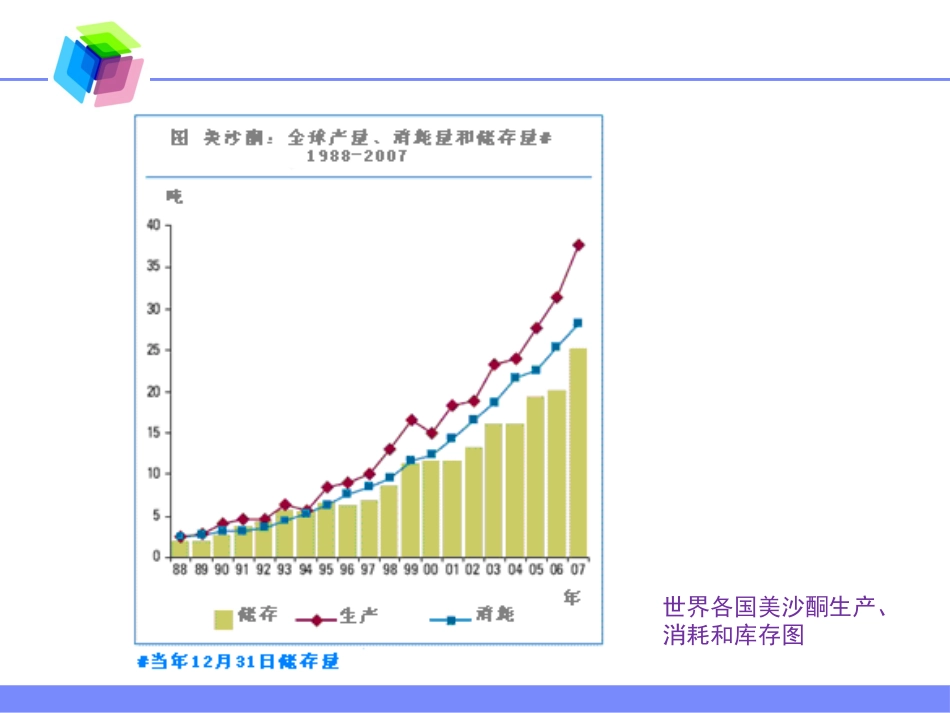 麻醉药品的使用现状及麻醉性镇痛药在慢性顽固性疼痛中的合理应用_第15页
