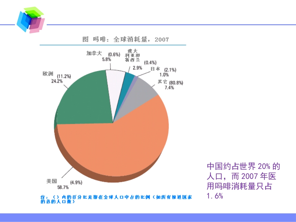 麻醉药品的使用现状及麻醉性镇痛药在慢性顽固性疼痛中的合理应用_第9页