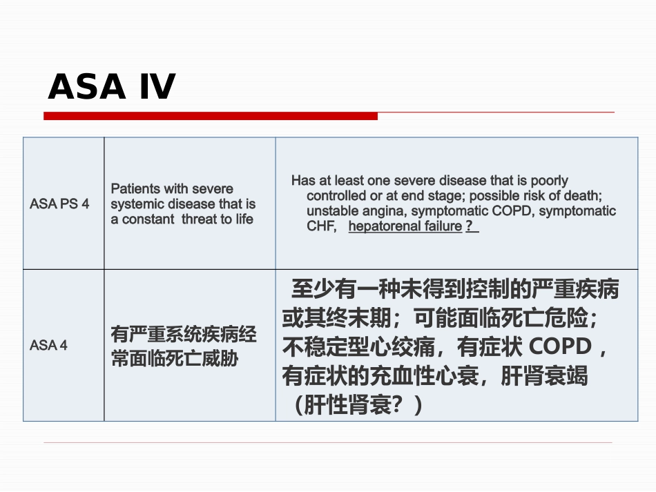 麻醉前访视和麻醉前准备_第12页