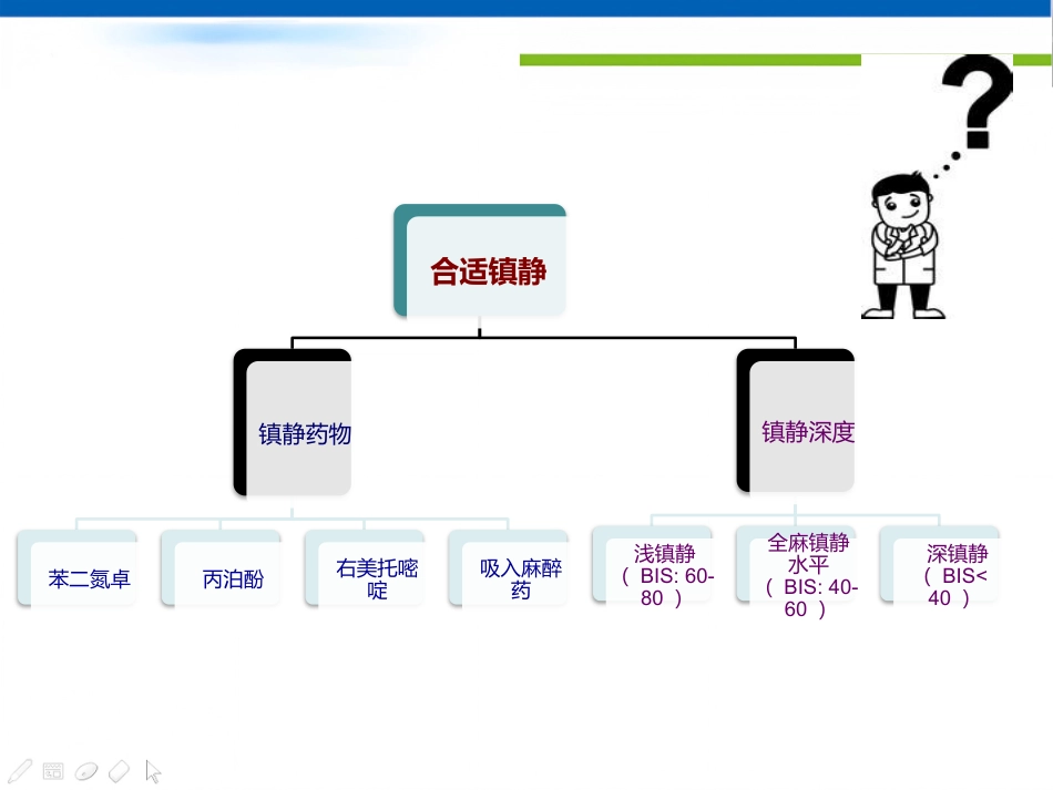 高龄危重患者髋关节手术麻醉处理体会_第11页