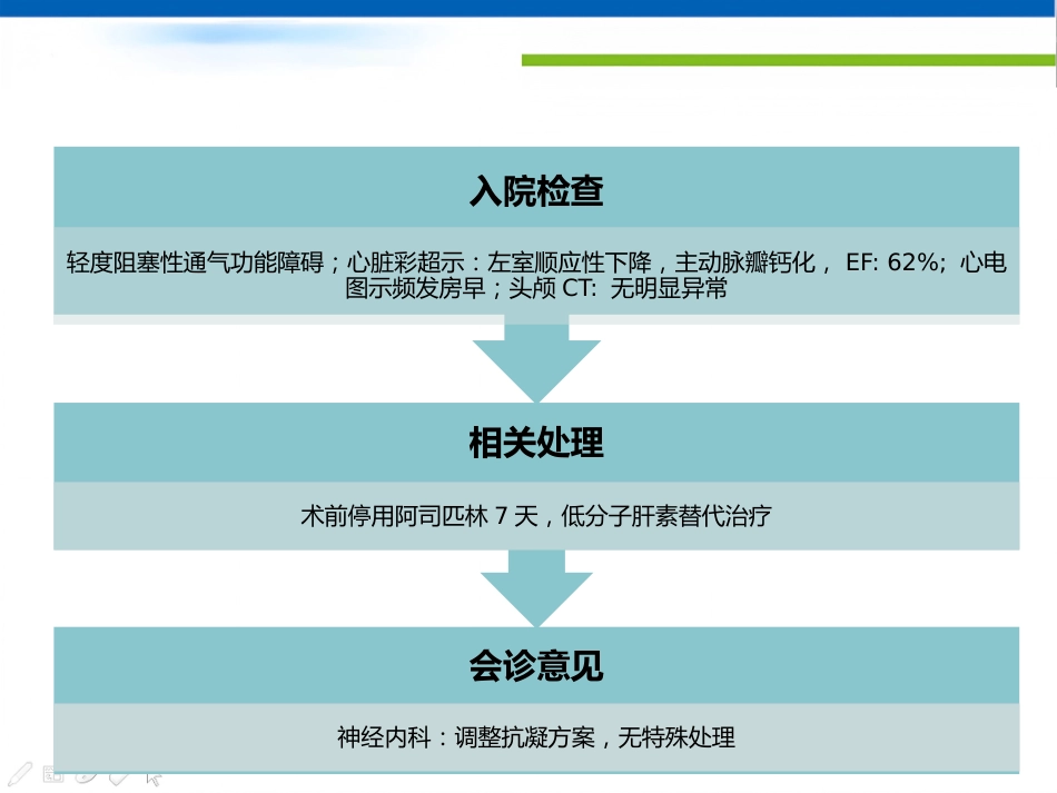 高龄危重患者髋关节手术麻醉处理体会_第13页