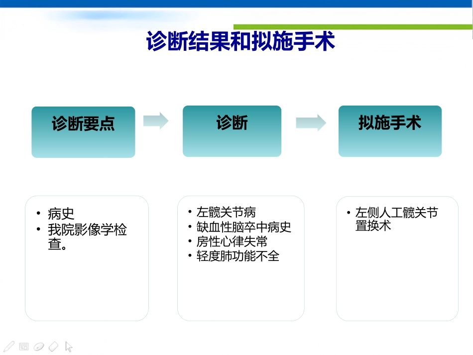 高龄危重患者髋关节手术麻醉处理体会_第14页