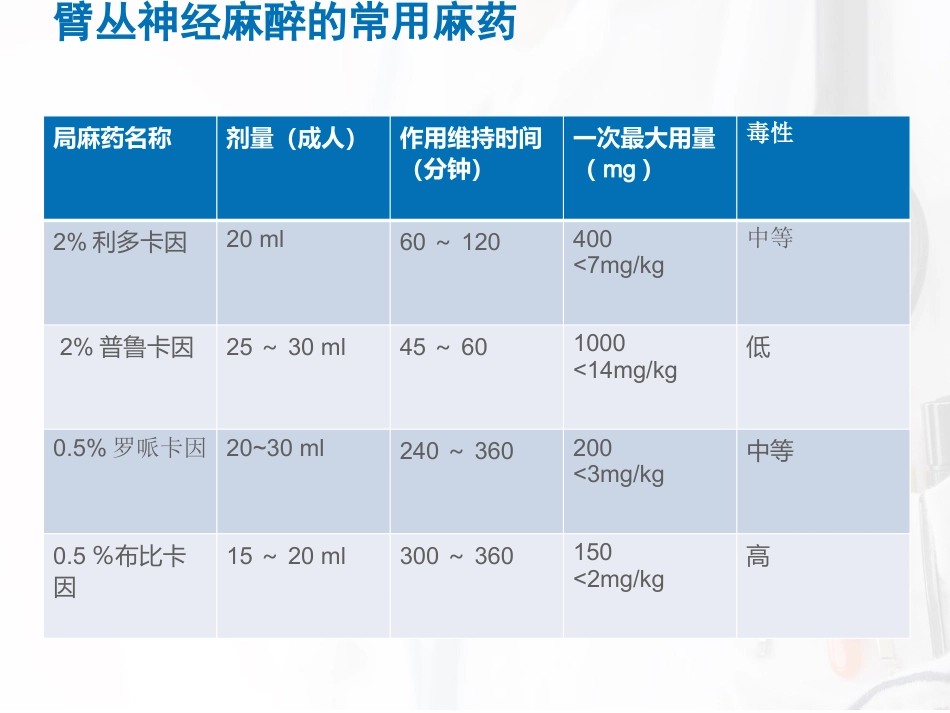 臂丛神经阻滞麻醉_第9页