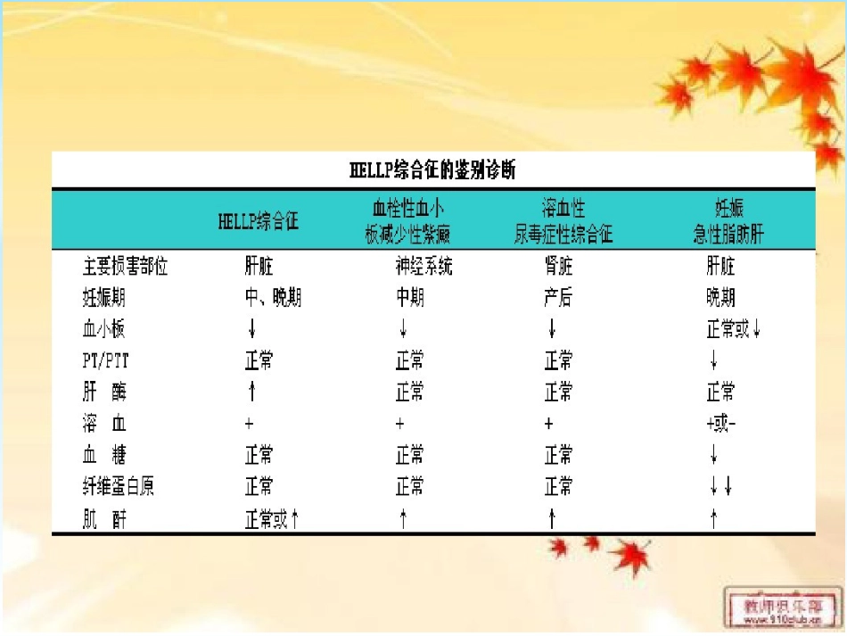 HELLP综合征的新进展及麻醉管理_第10页