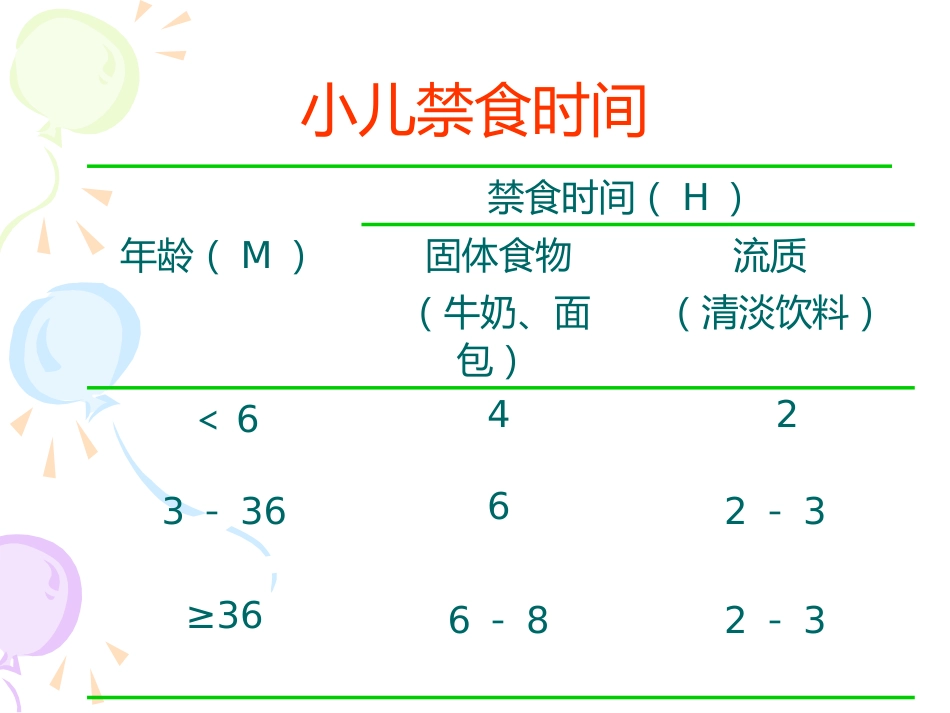 小儿麻醉进展ppt课件_第6页