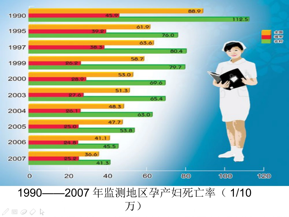 产科麻醉若干临床问题及防治_第4页