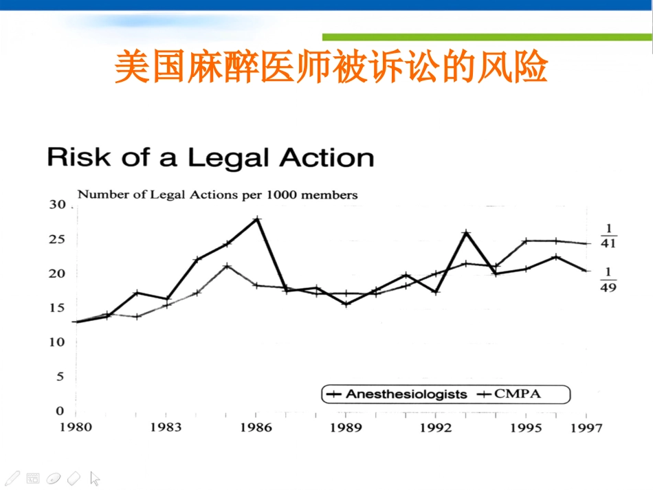 产科麻醉若干临床问题及防治_第7页