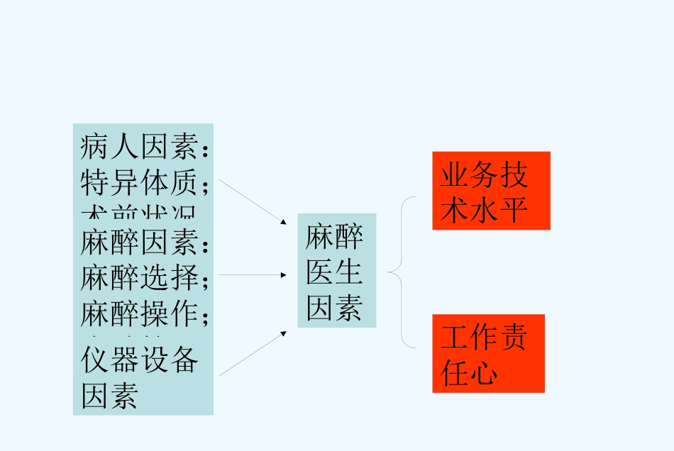 产科麻醉意外预防和处理_第3页