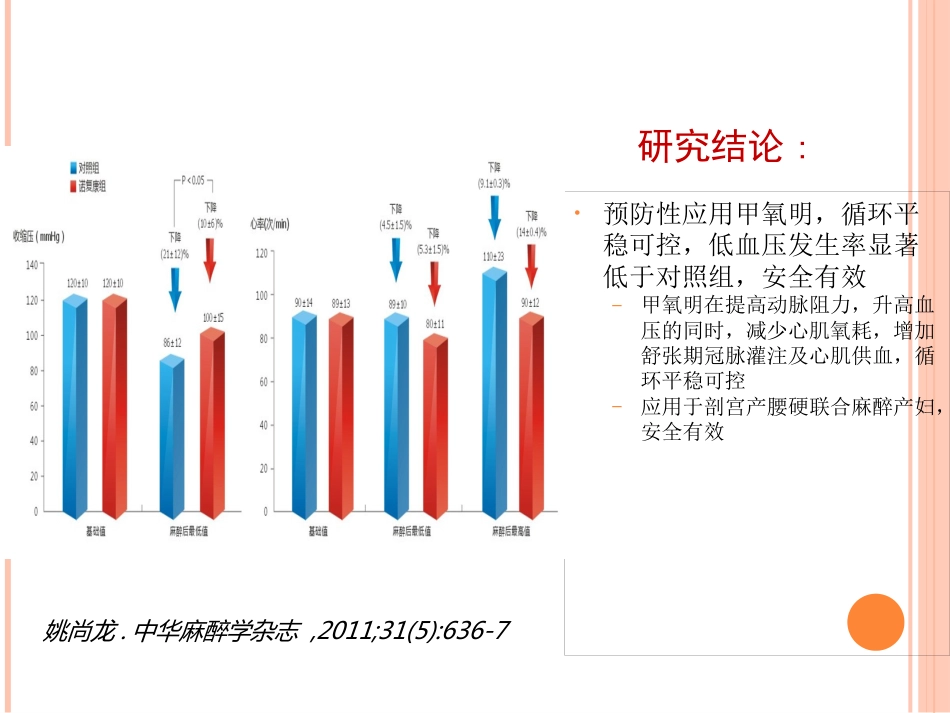 产科麻醉中低血压的防治_第15页