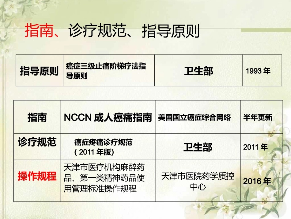 麻醉药品和精神药品合理应用_第7页
