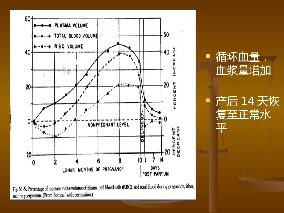 产科麻醉处理_第7页