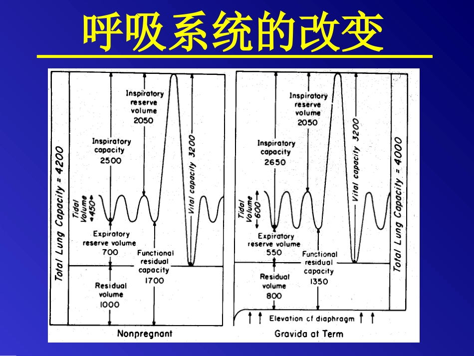 产科麻醉与镇痛_第5页