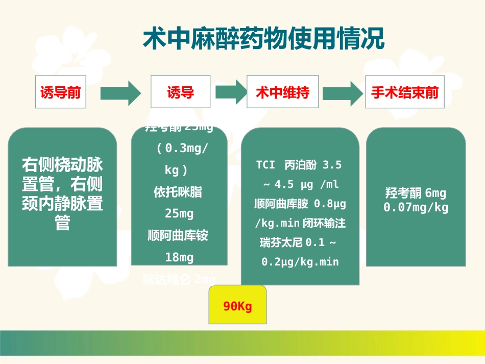 【麻醉技能学习】精准麻醉和ERAS 一例冠脉支架术后患者围术期麻醉管理_第13页