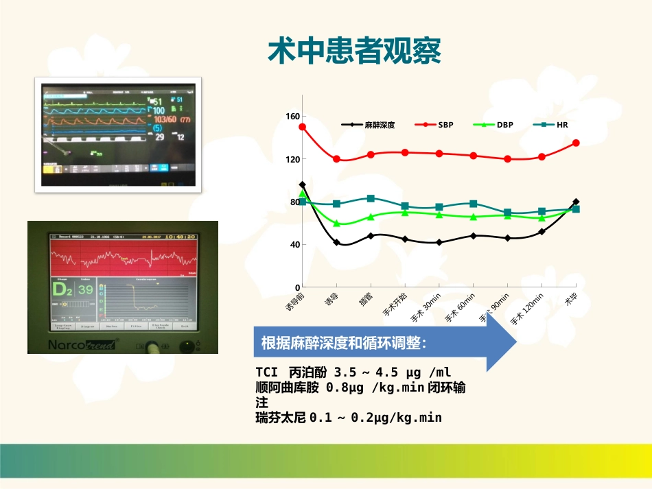 【麻醉技能学习】精准麻醉和ERAS 一例冠脉支架术后患者围术期麻醉管理_第14页