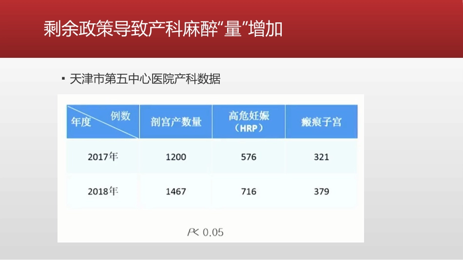 产科麻醉的热点问题_第4页