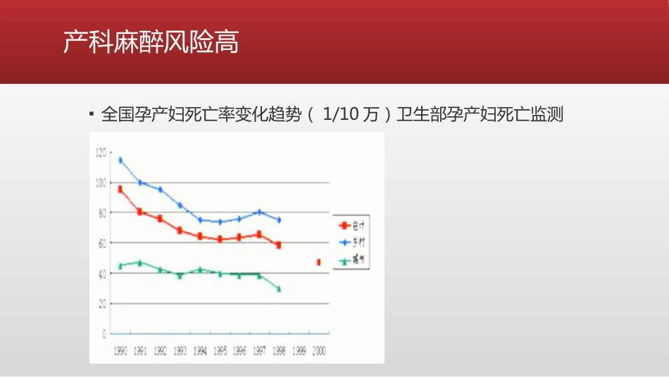 产科麻醉的热点问题_第6页