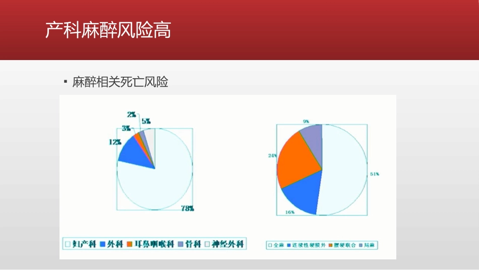产科麻醉的热点问题_第7页