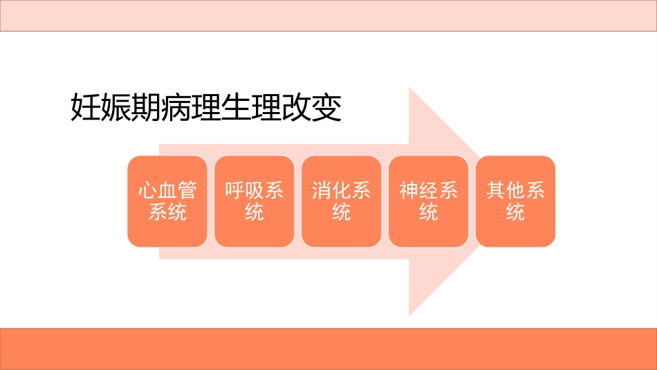 产科病人的麻醉_第3页