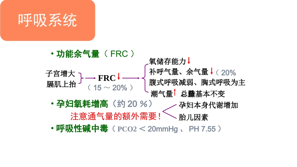 产科病人的麻醉_第5页